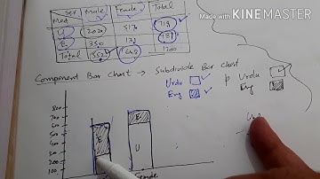 STA301 short lecture #3(Statistics and probability) in Urdu