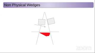 Medical Physics Class _9(Young Radiation Oncologists' Club )