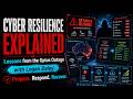 Cyber Resilience Explained: Lessons from the Optus Outage