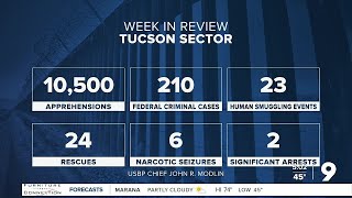 Week in Review