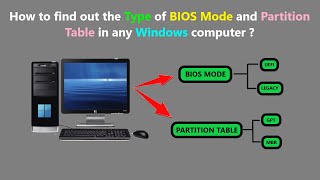 How to find out the Type of BIOS Mode and Partition Table in any Windows computer ?