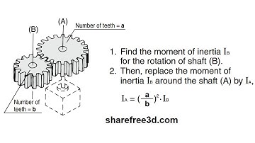 Gear transmission || Calculation of moment of inertia