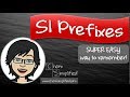 Understanding SI Prefixes
