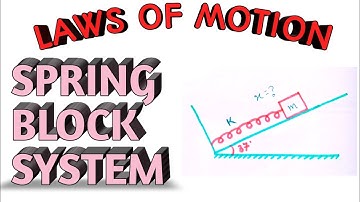 Spring block system | spring force | Laws of motion ||