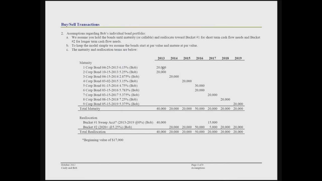 Sample Financial Plan Summary_1