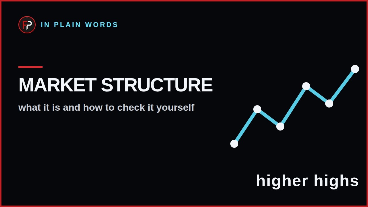 Lesson preview: market structure in plain words