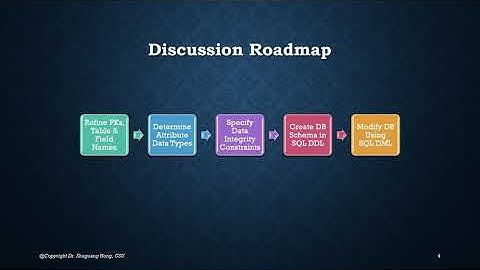 Physical Database Design Part (1)