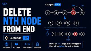 LeetCode 19 | Remove Nth Node From End of List | Two Pointers | C++ | Step-by-Step Explanation