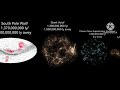 The Largest Structures in the Universe Size Comparison