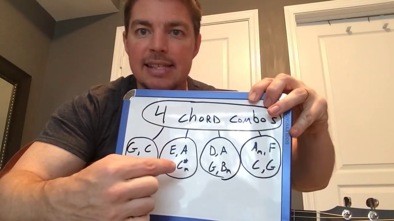 4 Chord Combos Every Guitar Player Should Learn Matt McCoy - YouTube