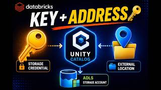 Episode 5: Storage Credentials & External Locations