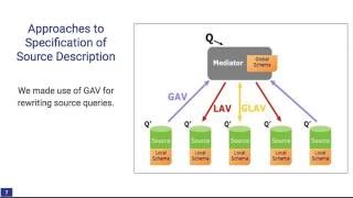 PostgreSQL FDW performance