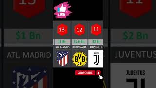 Richest Football Clubs in the World🤩 #shorts #football #realmadrid #barcelona #2022