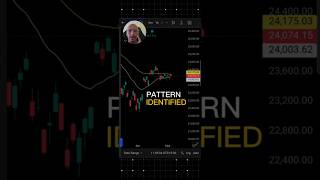 Pattern Identified