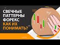 Свечные паттерны форекс, как их понимать?