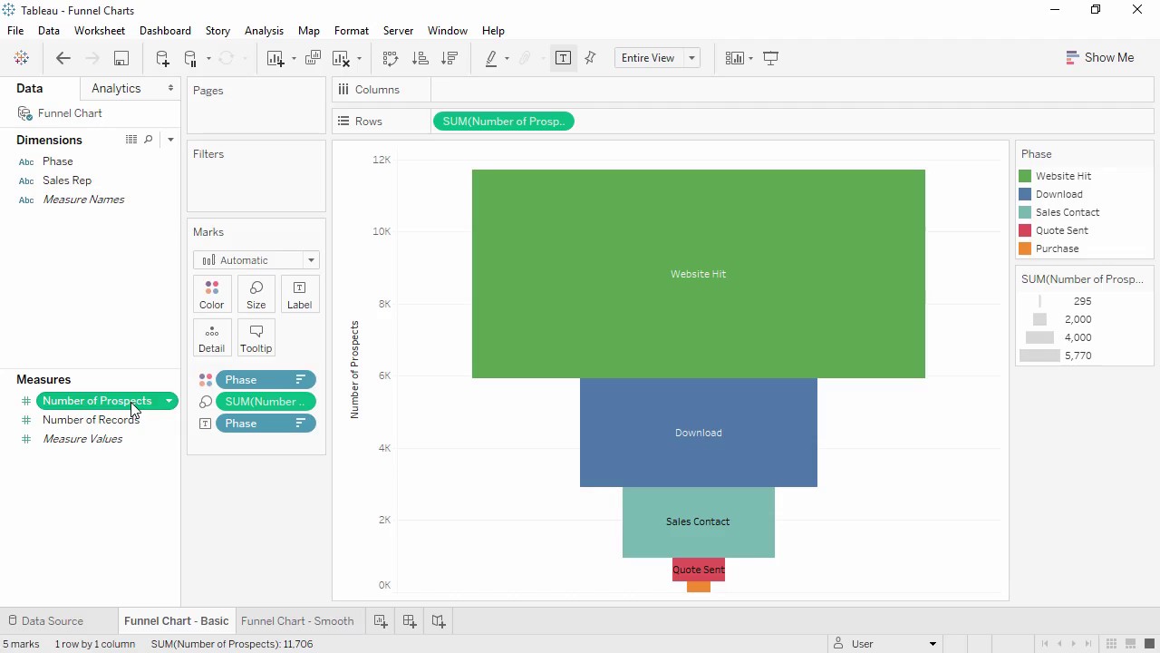 Tableau Funnel Chart