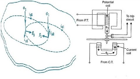 CHAP 1 Part 6 Induction Relays and Torque Equation of Induction Relay