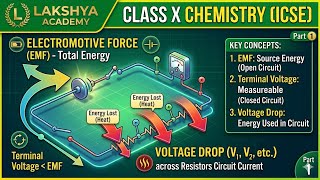 ELECTRO MOTIVE FORCE EMF VOLTAGE DROP INTERNAL RESISTANCE EXPLAINED | CLASS 10 ICSE LAKSHYA ACADEMY