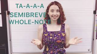Understanding Rhythm - Fundamentals