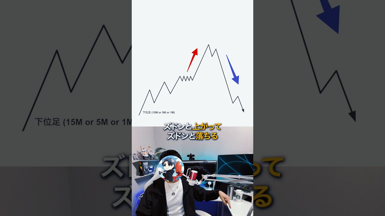 トレンド終盤の狙い方! #fxトレード #fx初心者 #トレードシナリオ #トレード記録