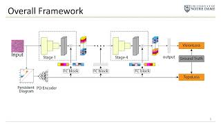 PHG-Net: Persistent Homology Guided Medical Image Classification