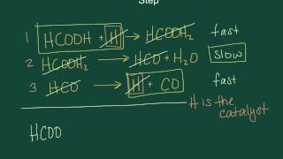 Kinetics Mechanisms, Catalysts and Rate Determining Step