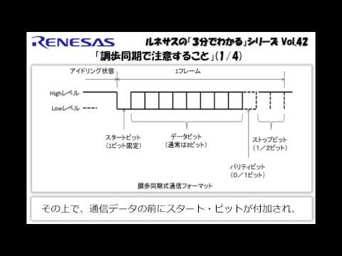 Renesas "3-Minute Explainer" Series Vol. 42: Things to Watch Out for in Asynchronous Communicatio...