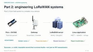 Embedded Linux Lecture 7, Part 2: Engineering LoRaWAN Systems