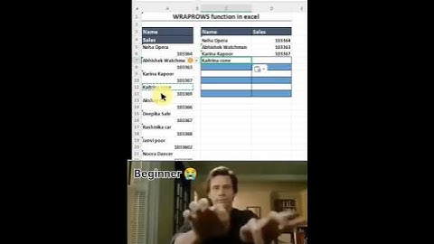 Excel WRAPROWS Function Explained with Fun Meme! | Excel Tricks in Hindi