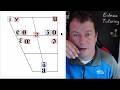 Master French Pronunciation: IPA, Articulation &amp; Vowel Mechanics (32-Min Masterclass)