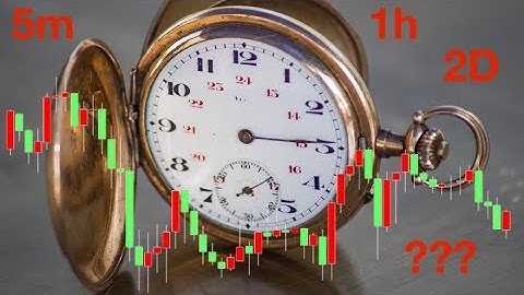 Technical Analysis 101 (Part 2): Time Frames