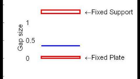 Stabilization of a Parallel-Plate Microactuator via Control Lyapunov Functions