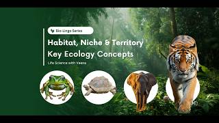 Habitat, Niche, and Territory Overview