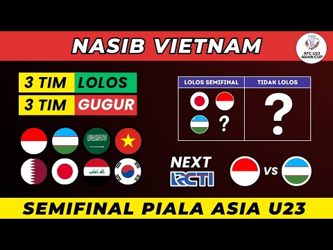 Jadwal Semifinal Piala Asia U23 Qatar 2024 - Indonesia vs Uzbekistan U23 - Jadwal Timnas Indonesia