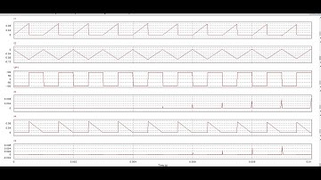 Inverter with R and RL-load simulation using PSIM