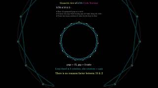 Visualizing LCM with Cycles on a Circle | String–Peg Method #maths #ganitprakash #lcm #stringart