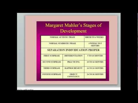 Mahler"s Stages of Child Development