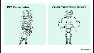 The Essential Azure Kubernetes Service Checklist for Production Deployments | Uplatz