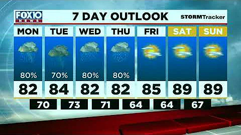 Morning Weather Update for Monday May 23, 2022