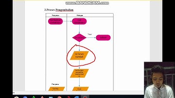 Perancangan Basis Data PT. Domong Rental Mobil