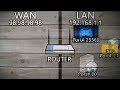 Beginners Guide to Port Forwarding