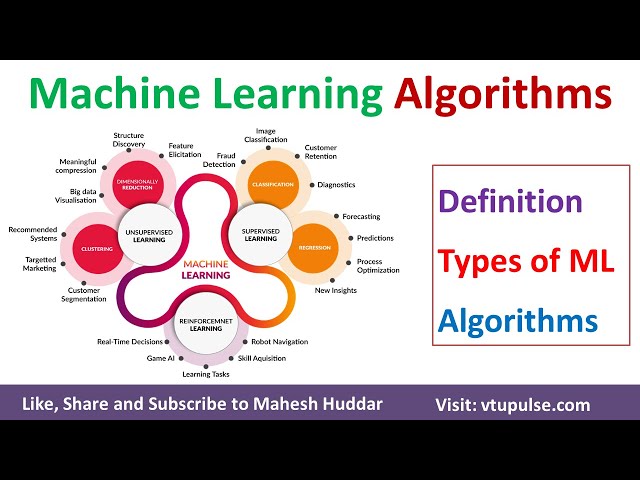 Types of Machine Learning Algorithms Supervised Unsupervised Reinforcement Learning by Mahesh Huddar