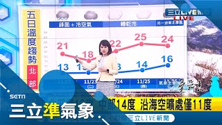 冬衣預備備! 今夜起北部降雨降溫 明天從21度掉到13度 周二清晨將最冷 下周末又有東北季報到｜氣象主播 華舜嘉｜【三立準氣象】20211121｜三立新聞台
