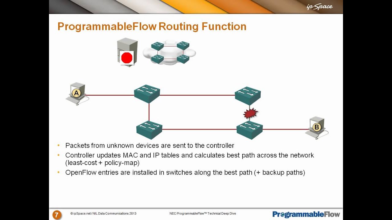 software-defined networking a comprehensive survey ProgrammableFlow Deep Dive: 2.2 - ProgrammableFlow Basics - Questions