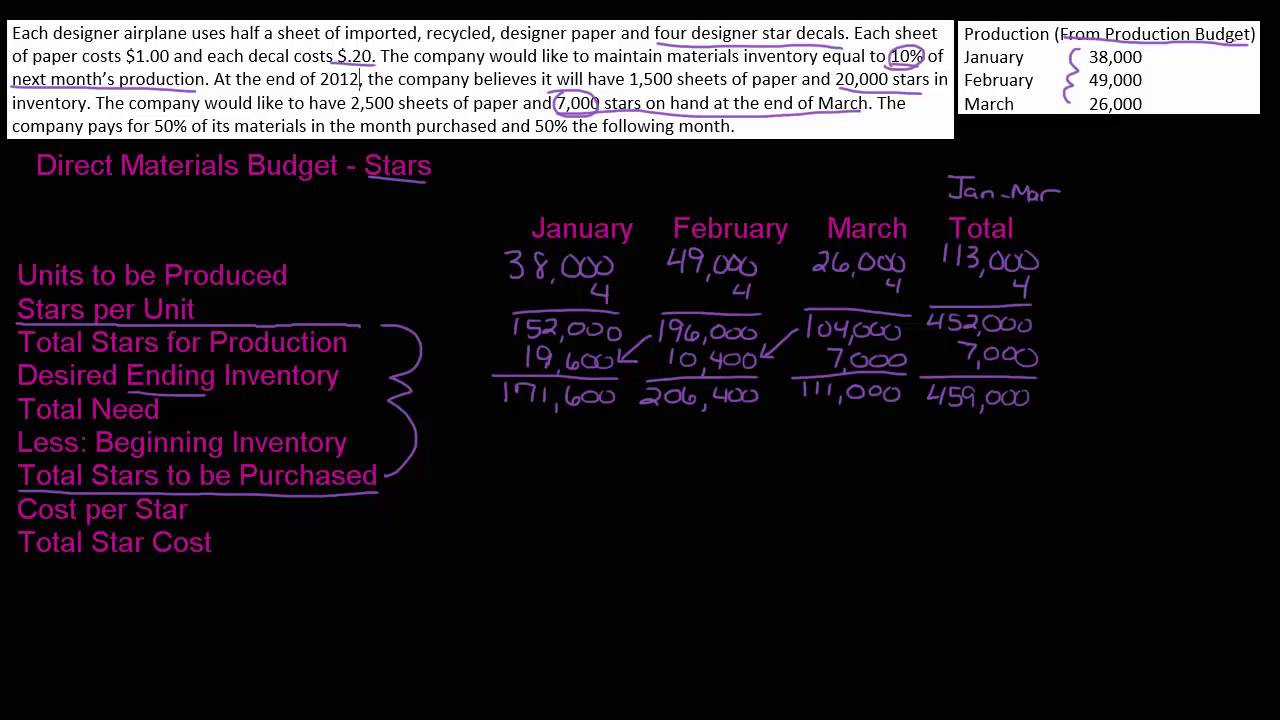 Direct Materials Budget - Part 2