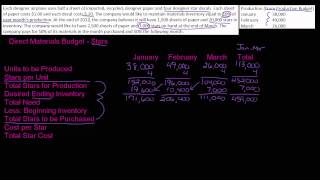 Direct Materials Budget - Part 2