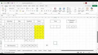 Banker’s Algorithm – Resource Request Algorithm | Operating Systems Net Worth