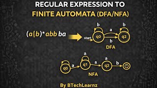 CONVERSION OF REGULAR EXPRESSION TO FINITE AUTOMATA IN FLAT/ATCD #8 