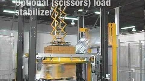 Muller Octopus S Series Auto Rotary Ring Stretch Wrapper