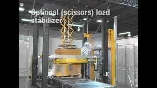 Muller Octopus S Series Auto Rotary Ring Stretch Wrapper